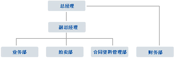 四方拍賣(mài)